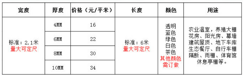 “pc中空阳光板”/